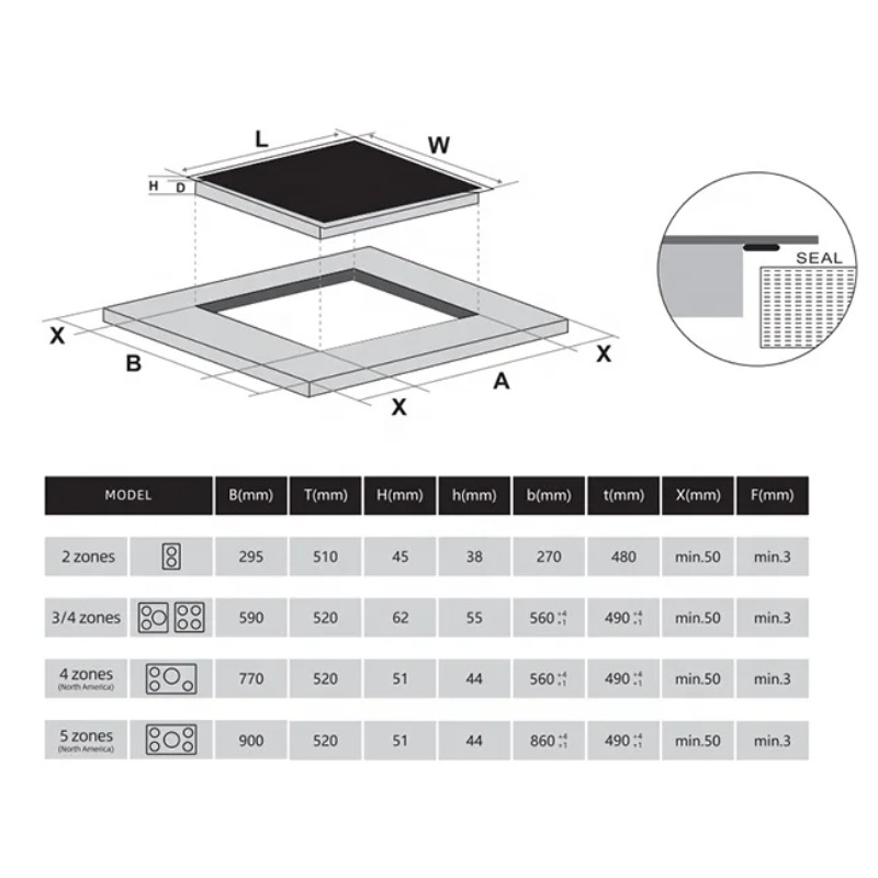 เตาแม่เหล็กไฟฟ้าแบบฝัง ขนาด 12 - Induction Cooker บทวิจารณ์และราคา